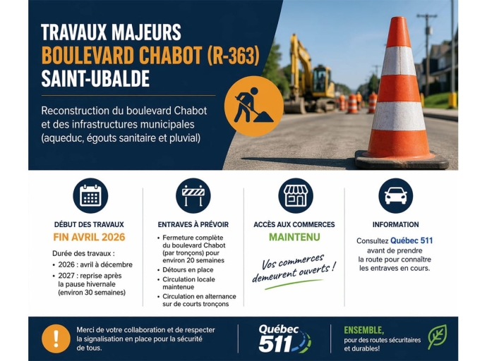 Saint-Ubalde amorce un important chantier de reconstruction sur le boulevard Chabot