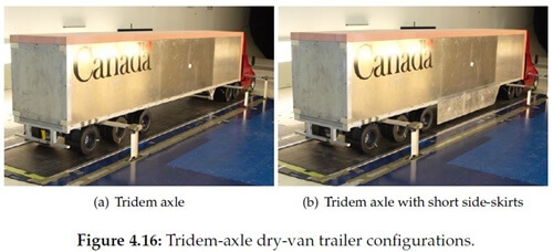Source: rapport - Improving the Aerodynamic Efficiency of Heavy Duty Vehicles: Wind Tunnel Test Results of Trailer-Based Drag-Reduction Technologies. 